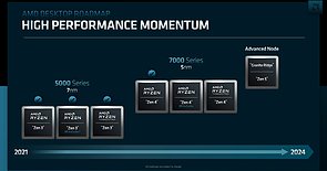 AMD Desktop-Prozessoren Roadmap 2021-2024